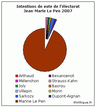 politique,élections,élection présidentielle 2012