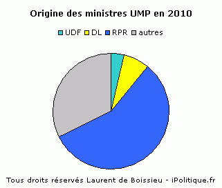 ump-gvt2010.gif