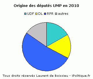 ump-depute2010.gif