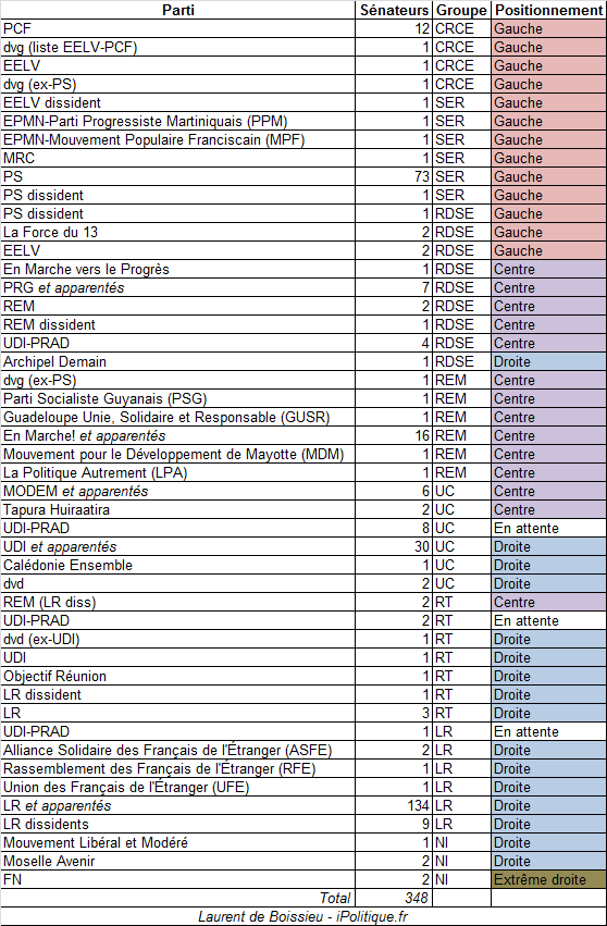 SENAT-2017-LDB.png