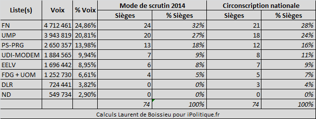 PROVEURO20142019bis.png