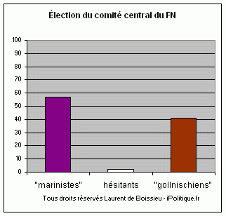 iPolitique.fr