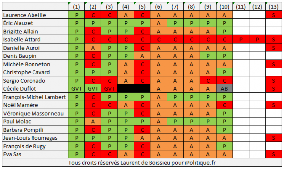 EELV-votes.png